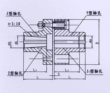 TL型、TLL帶制動(dòng)輪型彈性套柱銷聯(lián)軸器系列