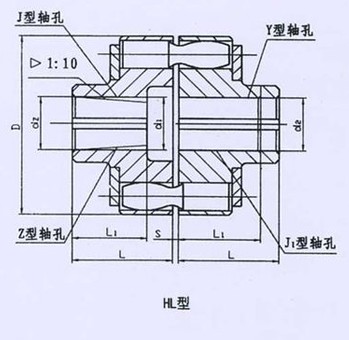 HL型、HLL帶制動輪型彈性套柱銷聯(lián)軸器系列 